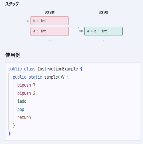 Stack diagram and usage example